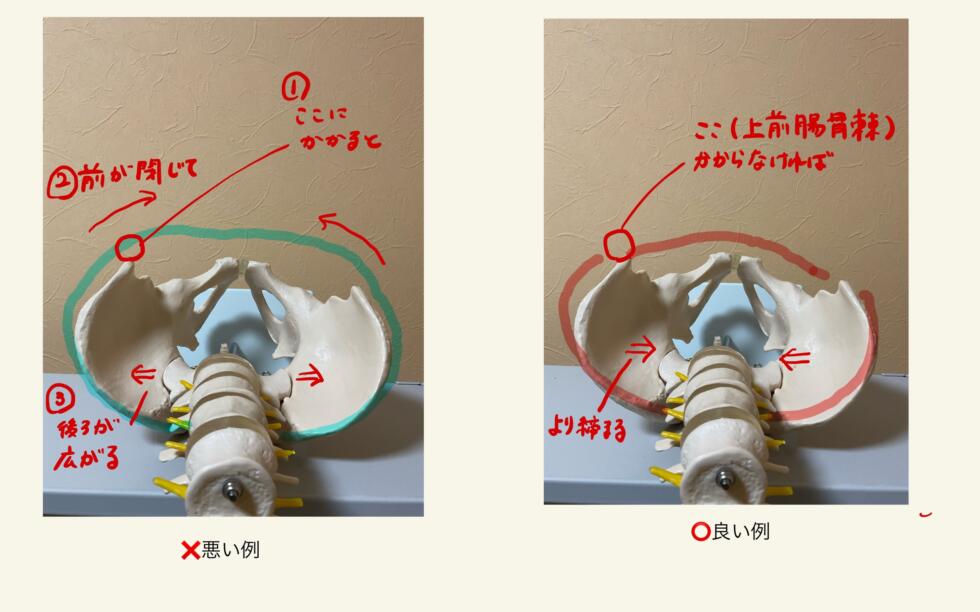 コルセットの正しい付け方（仙腸関節）